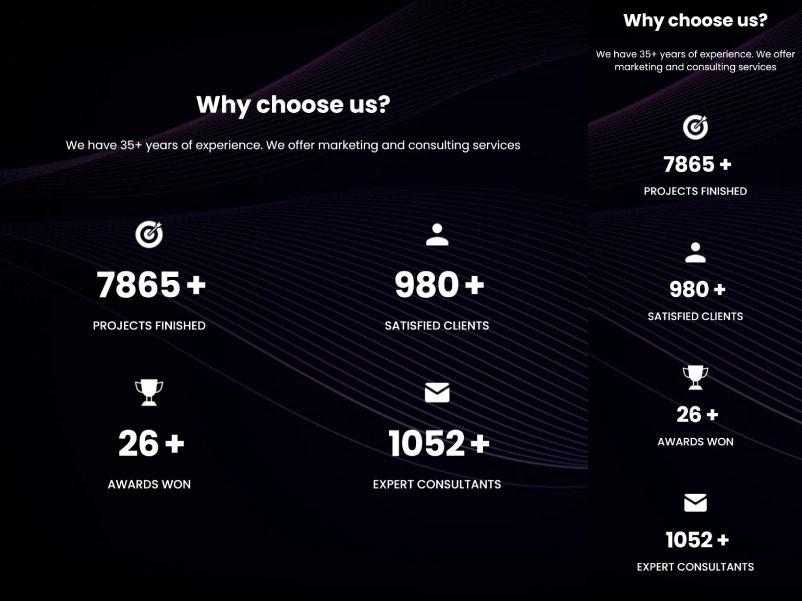 100% Responsive Across Devices