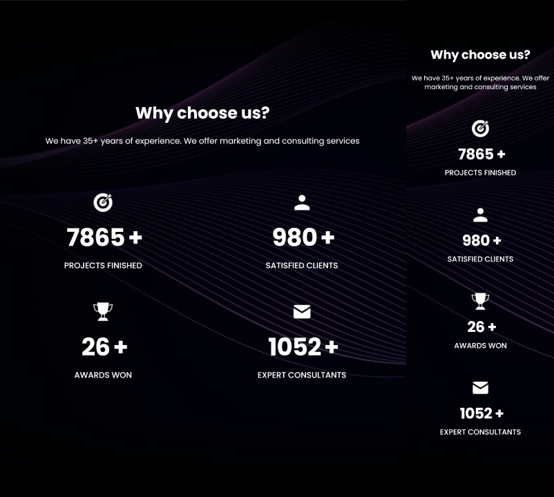 100% Responsive Across Devices